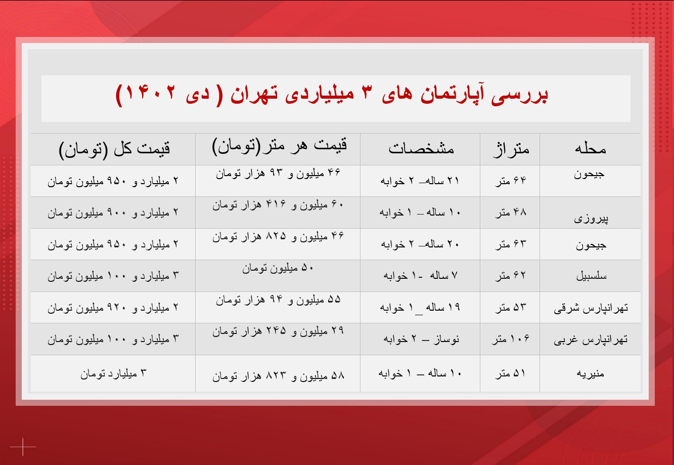 آپارتمانهای ۳ میلیاردی تهران
