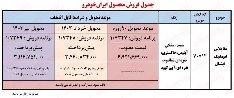 فوری ؛ آغاز ثبت نام اقساطی ایران خودرو / پیش فروش دنا، پژو ۲۰۷ و شاین مکس + لینک دی ۱۴۰۲