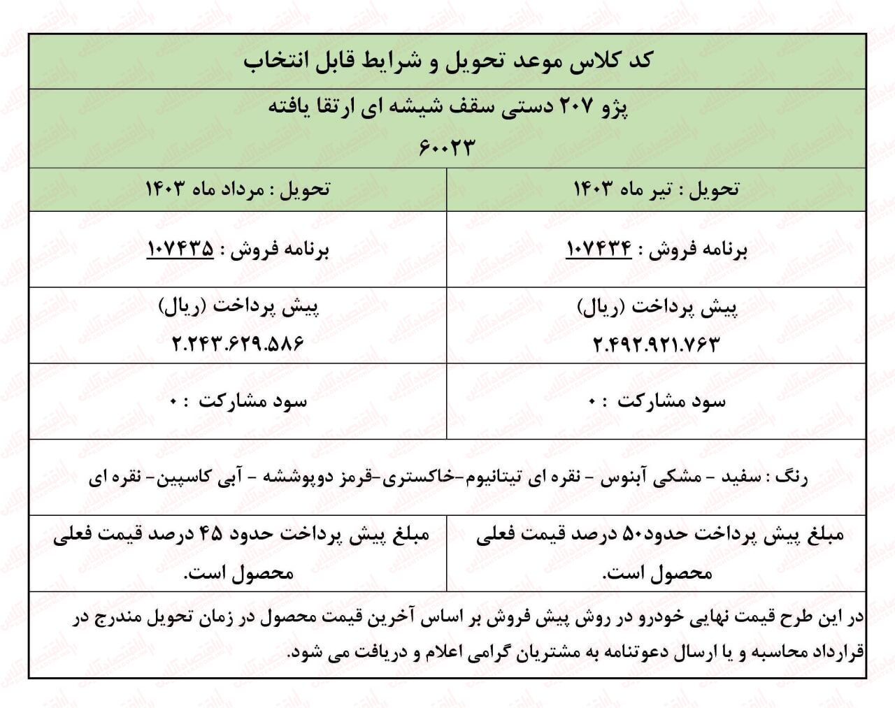 فوری ؛ آغاز ثبت نام اقساطی ایران خودرو / پیش فروش دنا، پژو ۲۰۷ و شاین مکس + لینک دی ۱۴۰۲