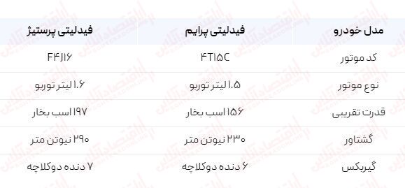 فوری / قیمت نهایی خودرو فیدلیتی پرستیژ مشخص شد + جدول دی ۱۴۰۲