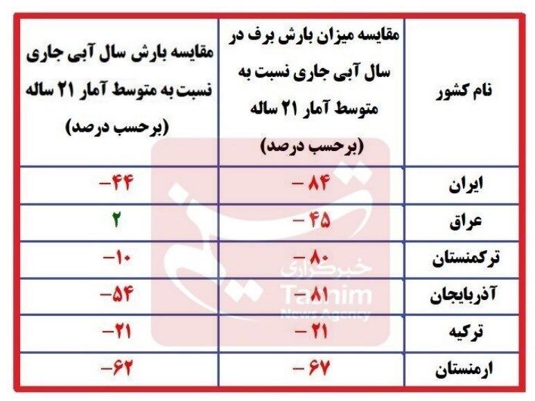 شایعه ابردزدی در ایران واقعیت دارد؟ + جدول