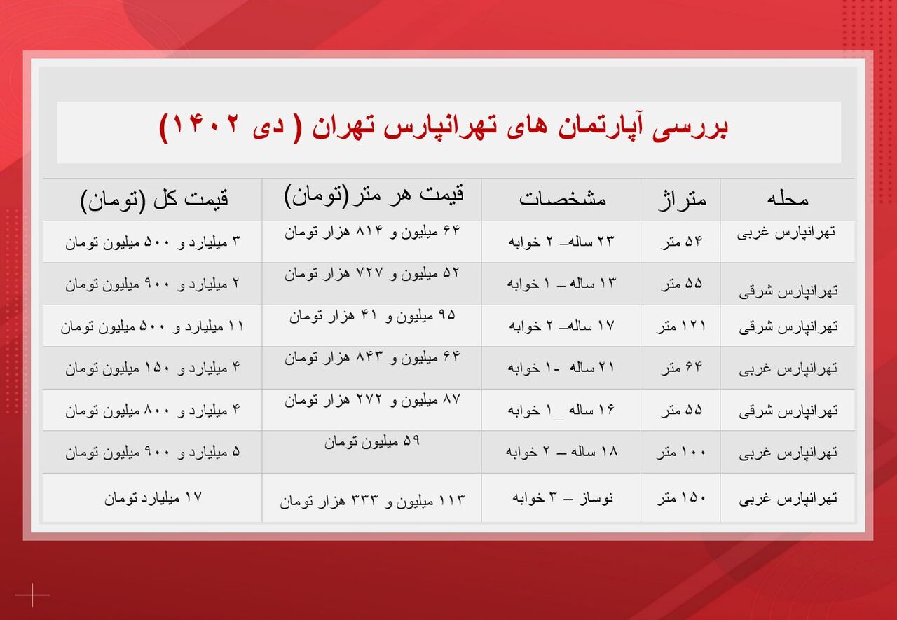 آپارتمانهای تهرانپارس تهران چند؟