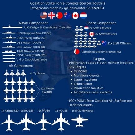 آتش جنگ در یمن؛ حمله گسترده یا هشدار به صنعا؟