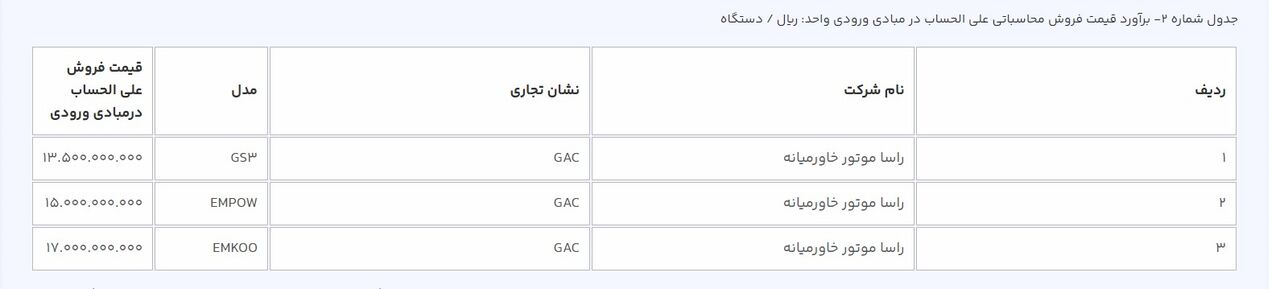 فوری؛ فروش جدید سامانه یکپارچه خودرو آغاز شد + لیست خودروها