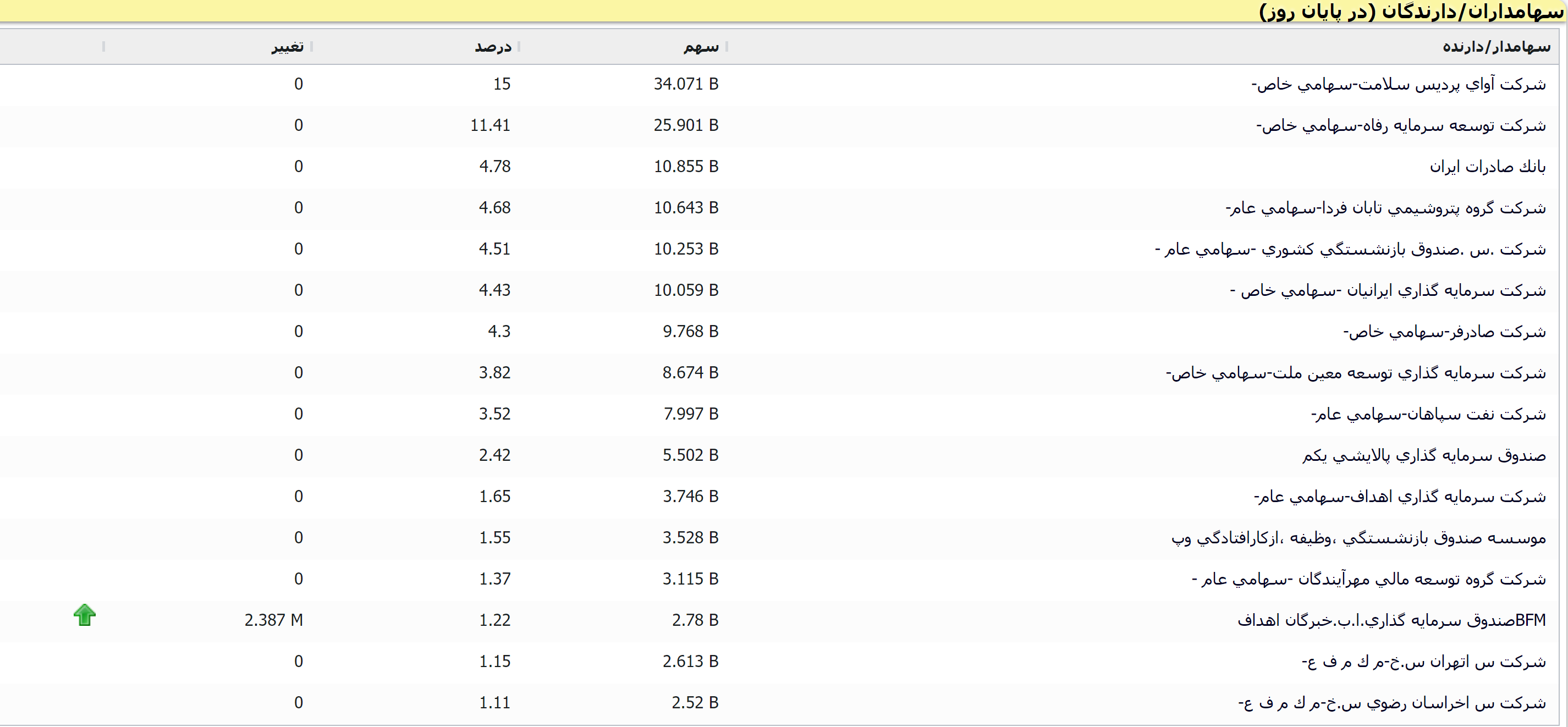 از غولهای پالایشی چه خبر؟ صفر تا صد «شپنا»
