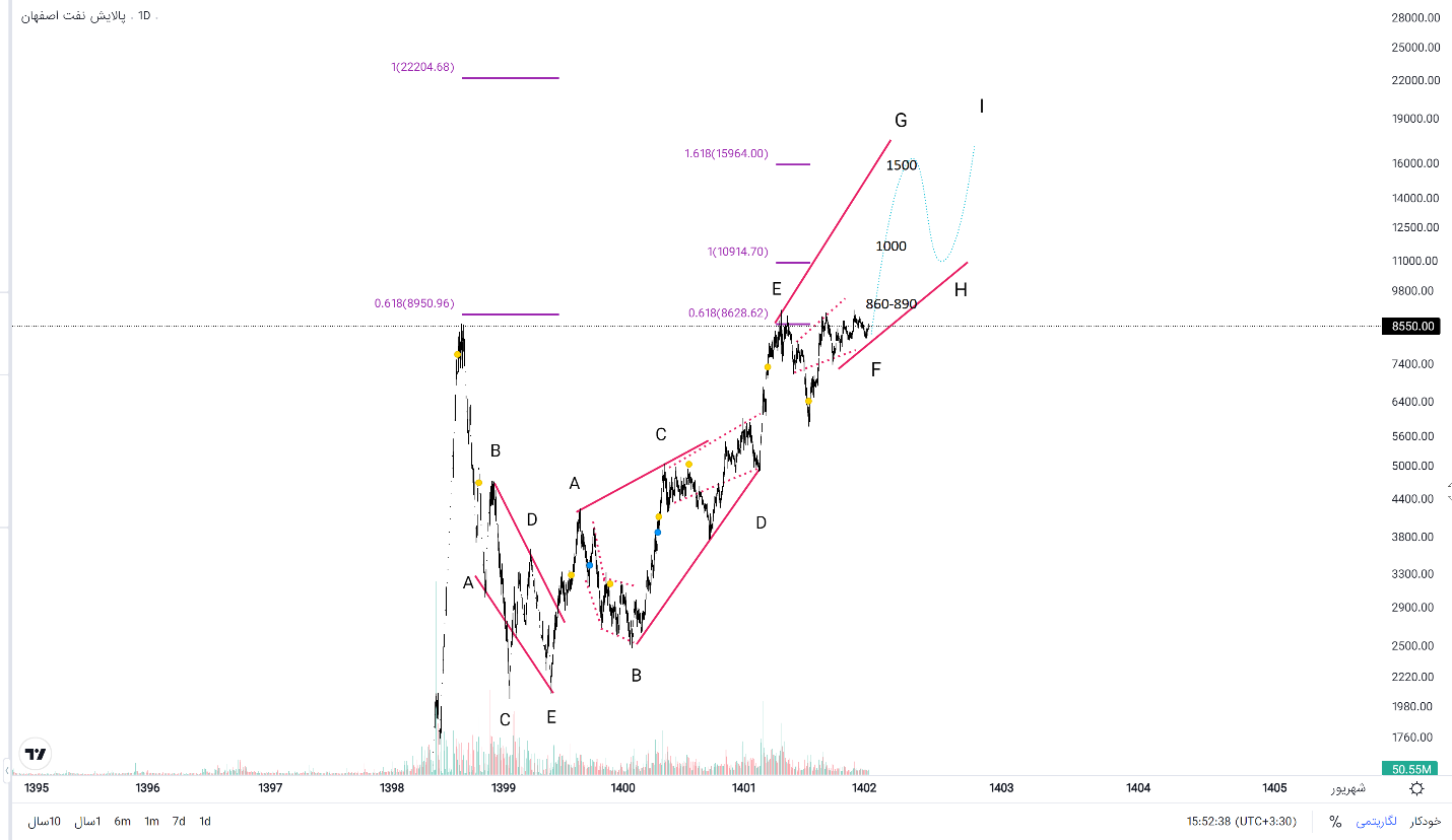 از غولهای پالایشی چه خبر؟ صفر تا صد «شپنا»