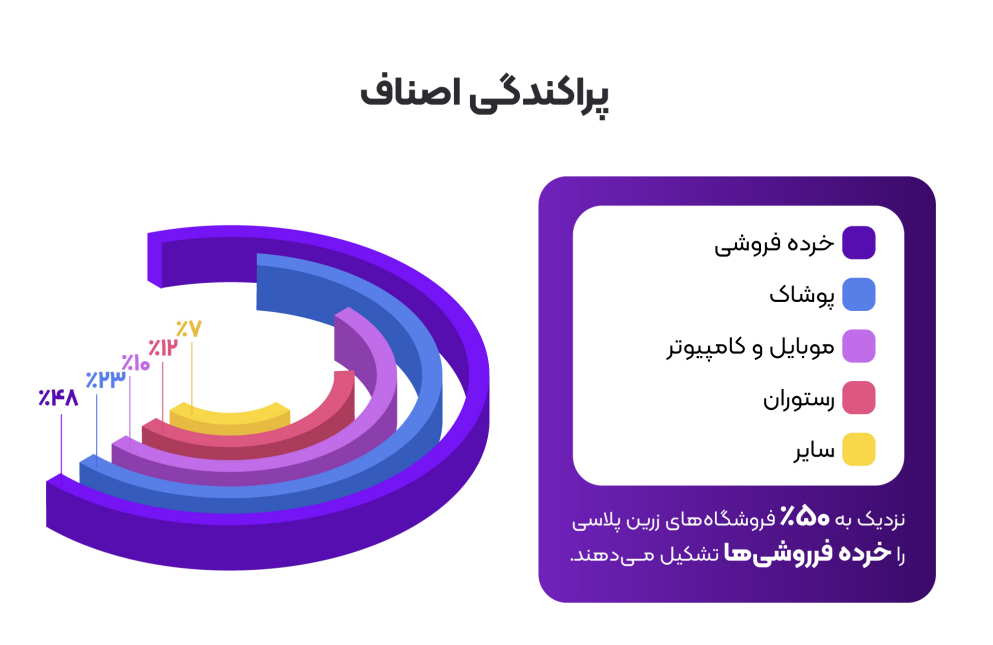 گزارش ۱۴۰۲ زرین پلاس: بیش از ۱.۴ همت تراکنش، ۴ برابر شدن تعداد کاربران