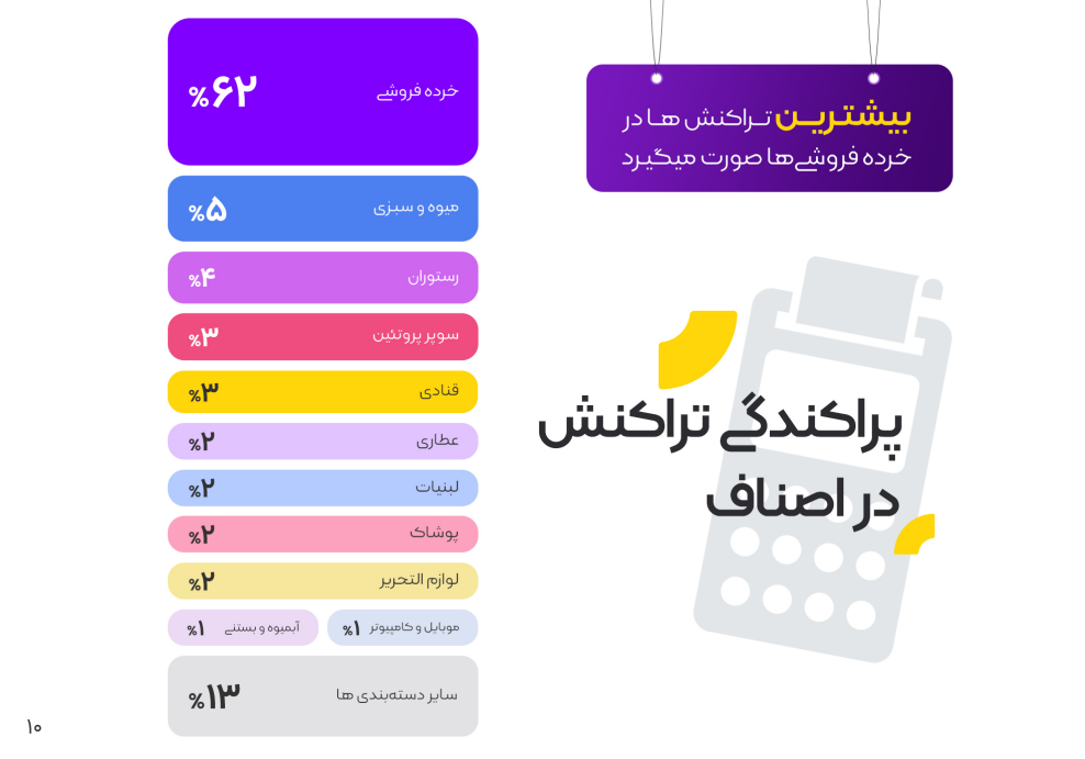 گزارش ۱۴۰۲ زرین پلاس: بیش از ۱.۴ همت تراکنش، ۴ برابر شدن تعداد کاربران