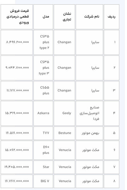 آخرین فرصت خرید خودرو از سامانه یکپارچه + لیست خودروها