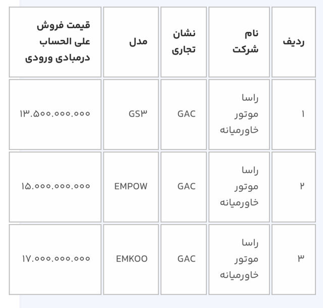 آخرین فرصت خرید خودرو از سامانه یکپارچه + لیست خودروها