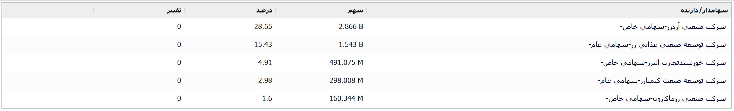 «غگل» در محدوده مناسب قیمتی
