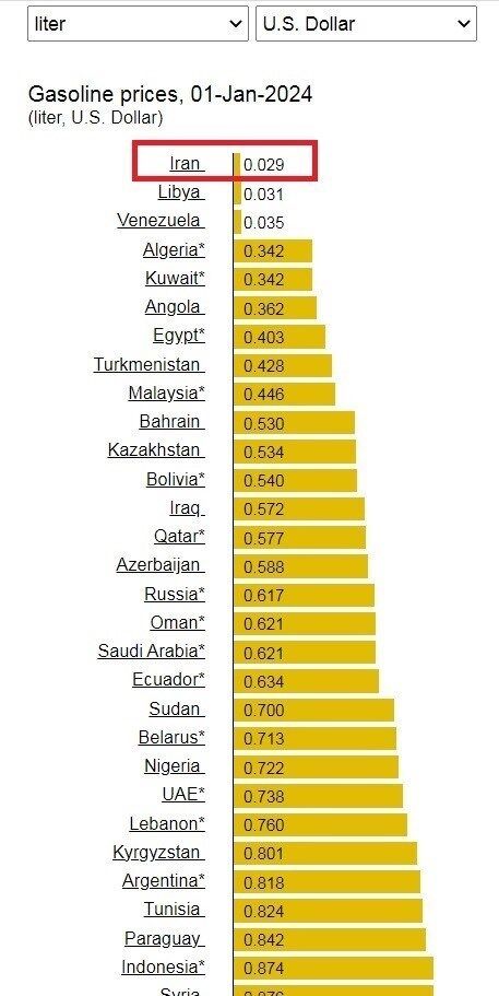 ارزان ترین بنزین دنیا / قیمت بنزین در ایران گران‌تر است یا عربستان و ترکیه؟