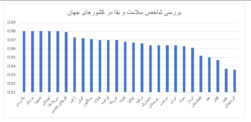 شکاف جنسیتی در ایران بیشتر شد/ کسب رتبه ۱۴۳ در میان ۱۴۶ کشور دنیا!