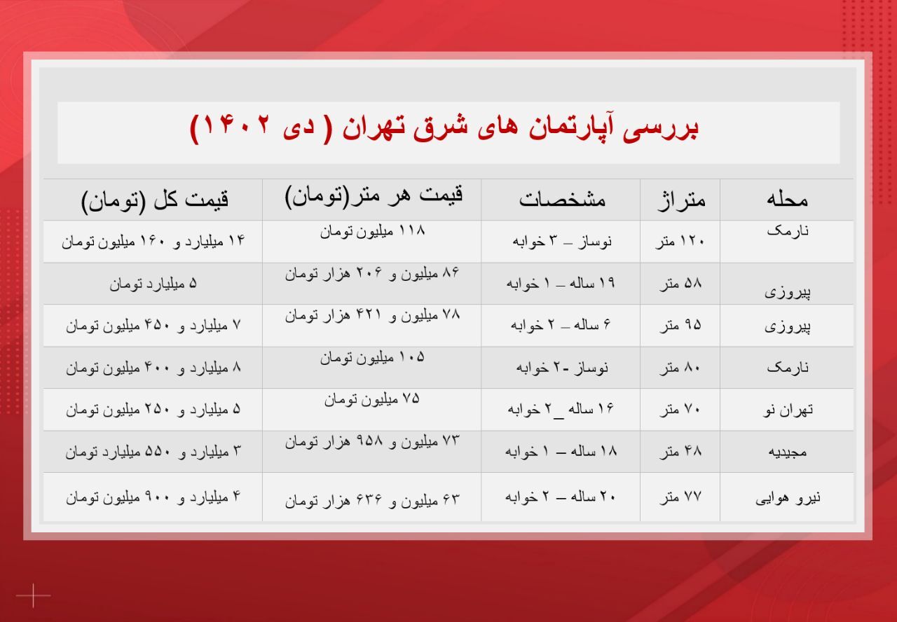 آپارتمانهای شرق تهران چند؟