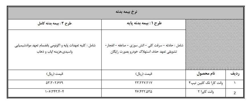 طرح فروش وانت کارا، کاپرا و ونباری اینرودز