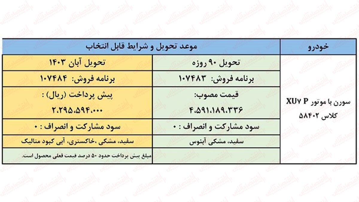 فوری ؛ آغاز فروش فوق العاده ایران خودرو / ثبت نام پژو ۲۰۷ و سورن پلاس با تحویل ۹۰ روزه + لینک