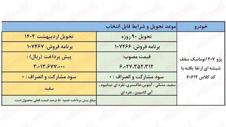 فوری ؛ آغاز فروش فوق العاده ایران خودرو / ثبت نام پژو ۲۰۷ و سورن پلاس با تحویل ۹۰ روزه + لینک