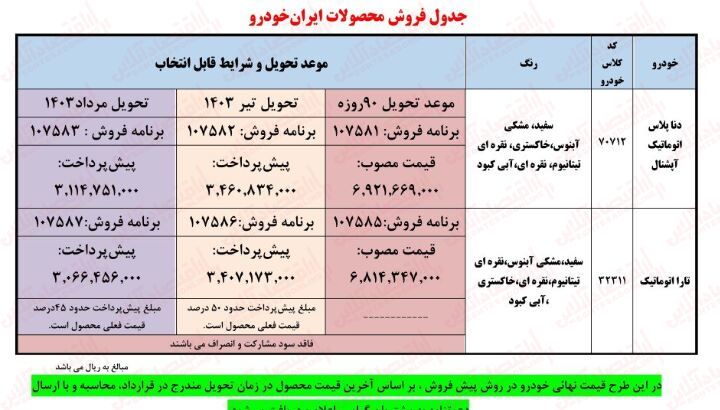 فوری ؛ ثبت نام بدون قرعه کشی ایران خودرو / فروش فوق العاده دنا پلاس با تحویل ۹۰ روزه + لینک سایت