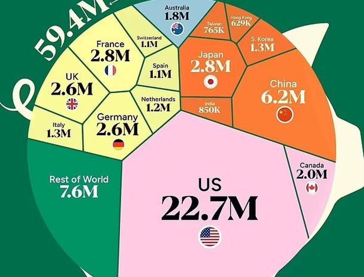 پولدارهای جهان در کدام کشور زندگی می‌کنند؟