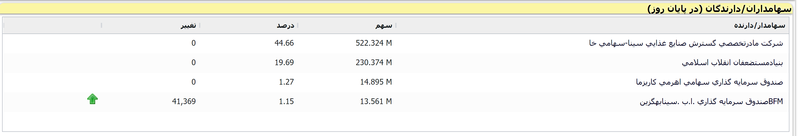 تکنوفاند اولین و قدیمیترین شرکتهای تولیدکننده آبمیوه در کشور «غدیس»