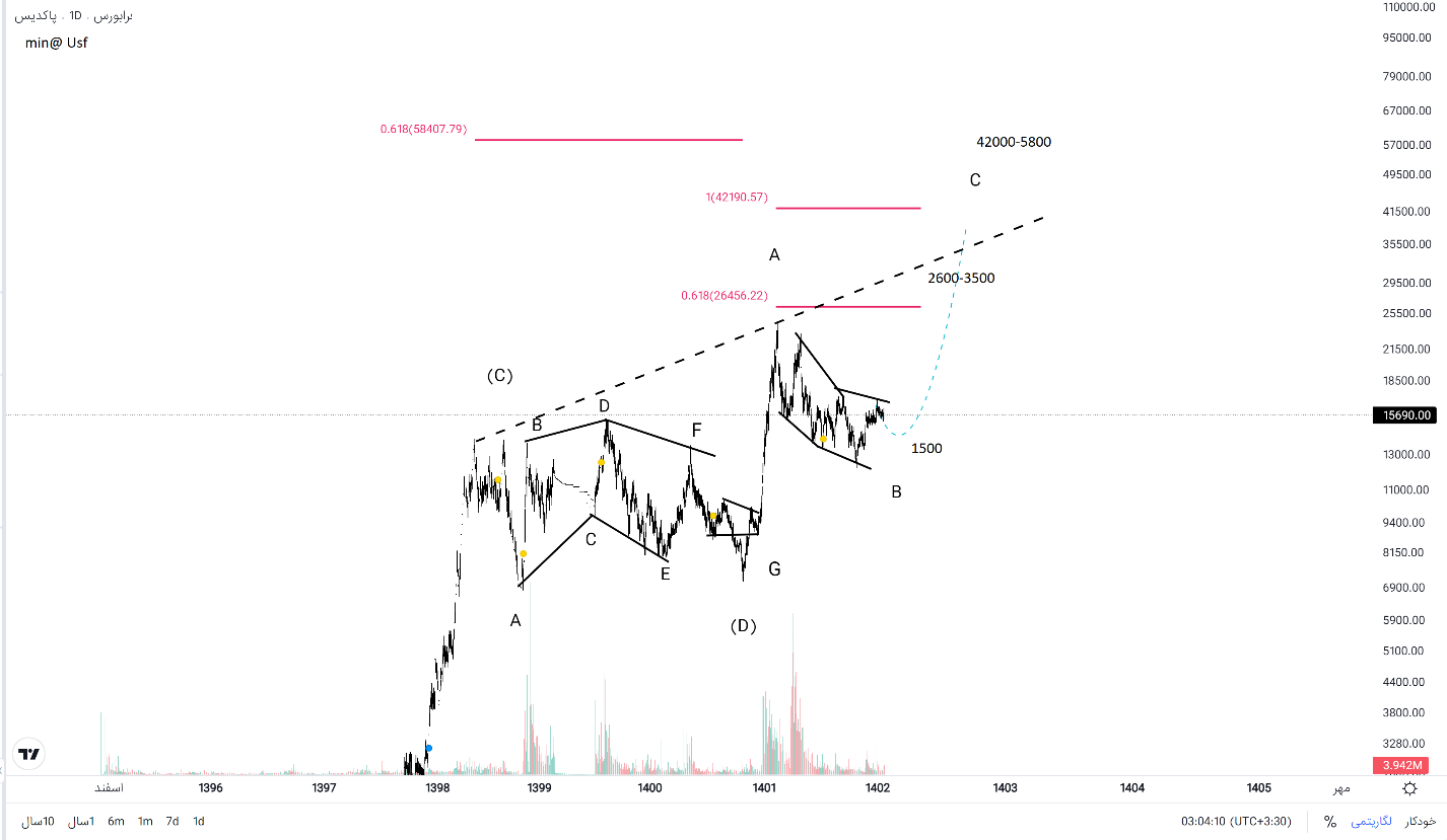 تکنوفاند اولین و قدیمیترین شرکتهای تولیدکننده آبمیوه در کشور «غدیس»