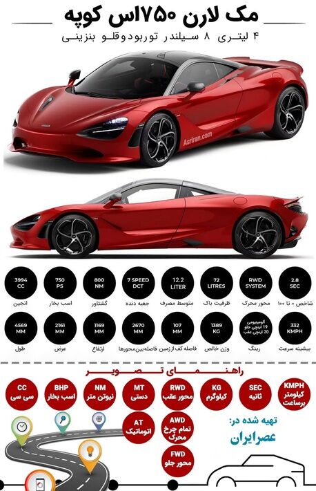 شاهزاده انگلیسی؛ یکی از سریعترین خودروهای جهان + عکس