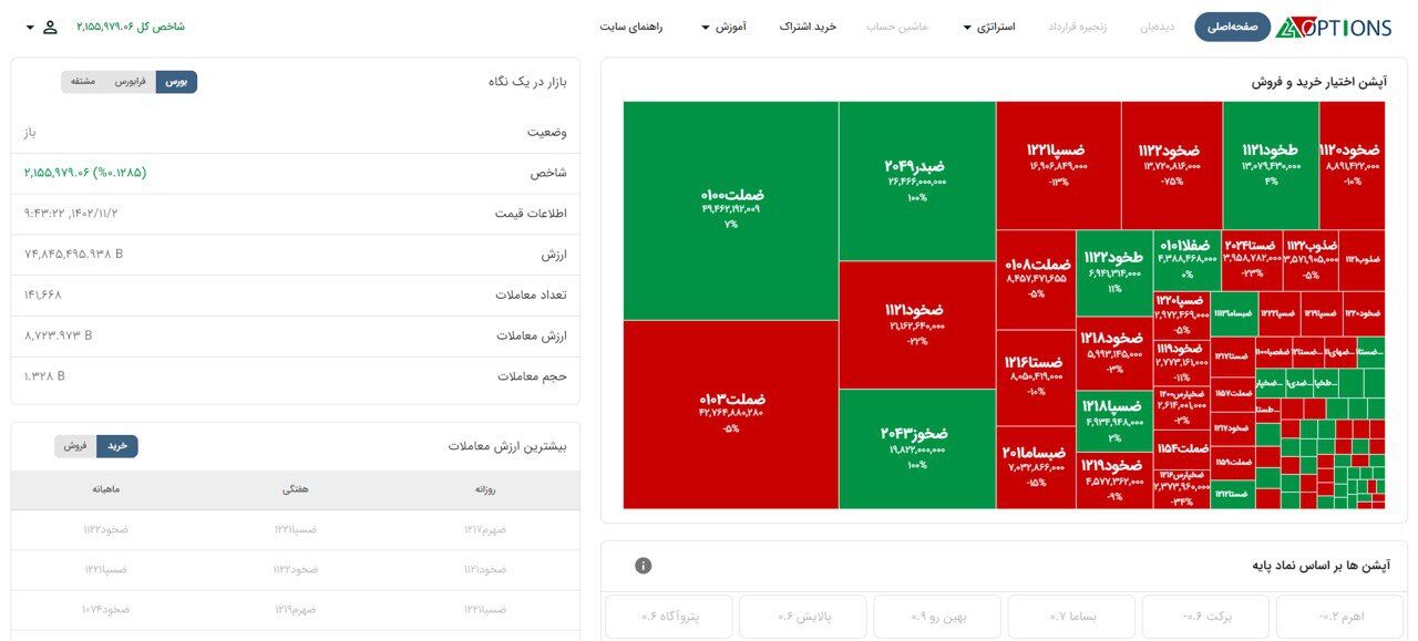 رونمایی از سامانه جامع معاملات بازار مشتقه؛ «آپشن ۲۴» رونمایی از سامانه جامع معاملات بازار مشتقه؛ «آپشن ۲۴»