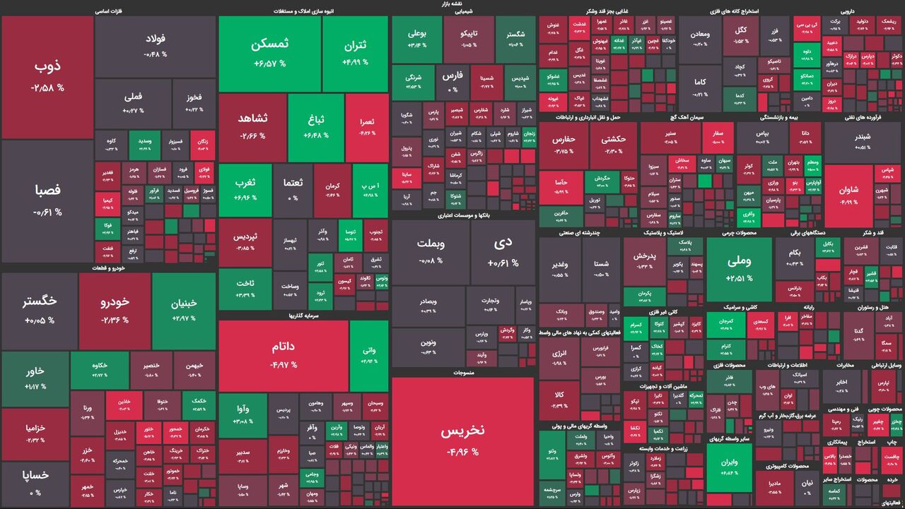 از مثبت به منفی / شاخصهای بورسی همچنان قرمز!