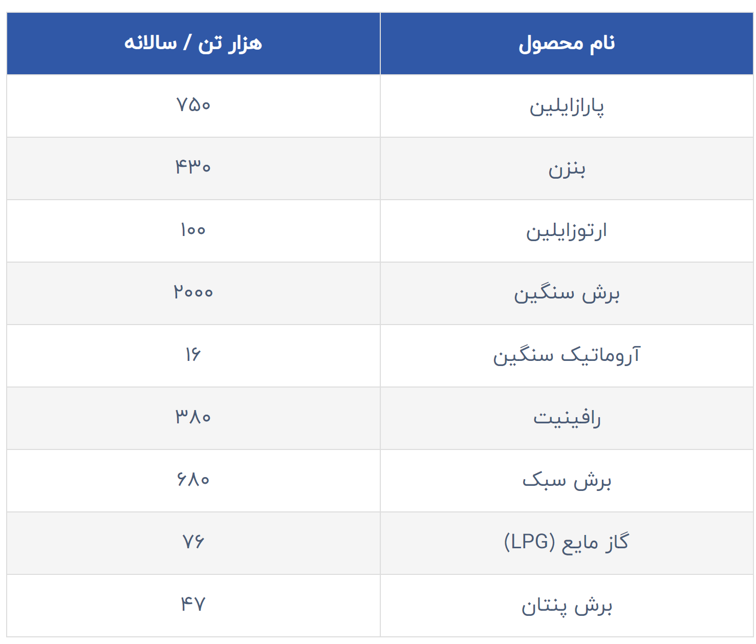 بزرگترین هلدینگ پتروشیمی، نوری، در وضعیت مناسب!