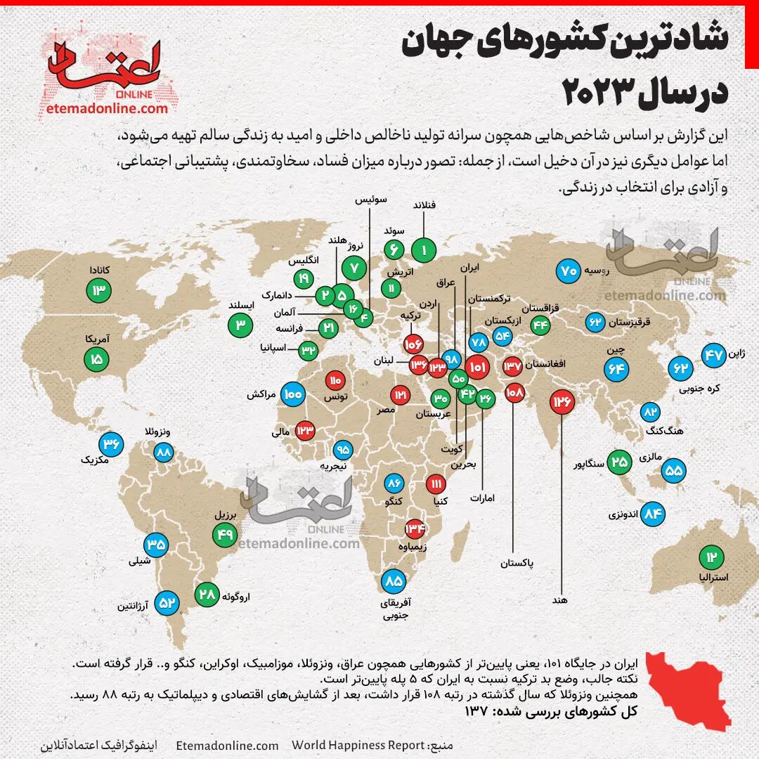 شادترین کشورهای جهان / ایران چندم است؟