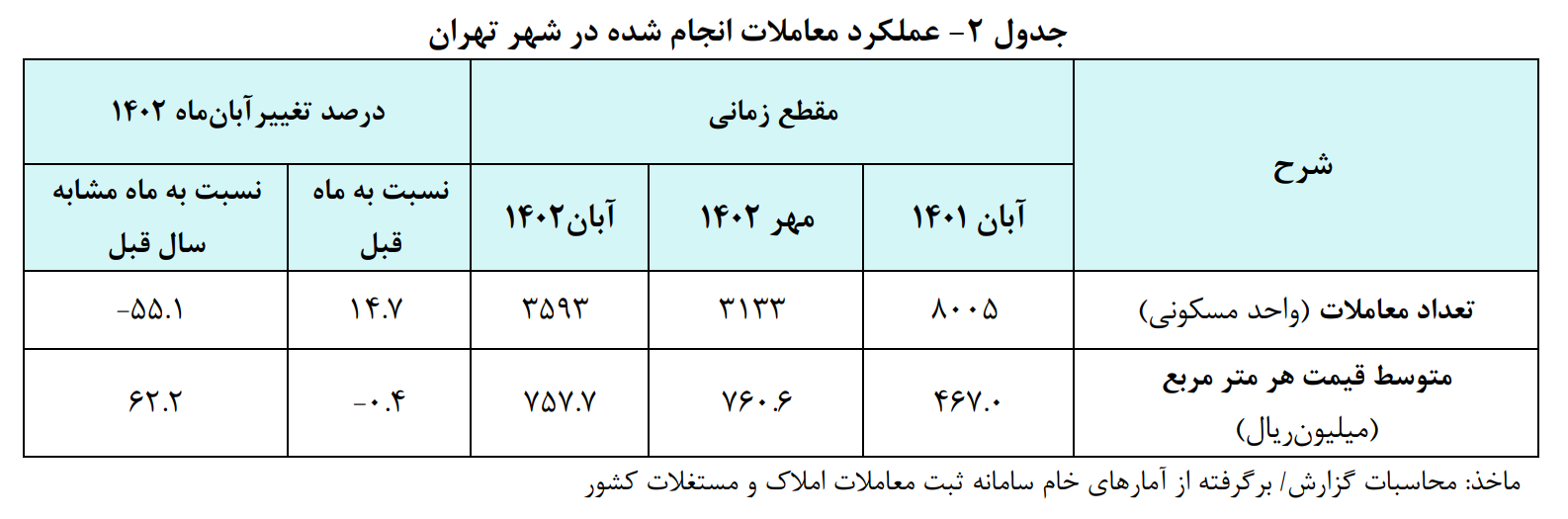 معرفی جامع صنعت انبوه سازی