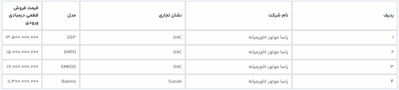 فوری؛ فروش جدید سامانه یکپارچه خودرو آغاز شد