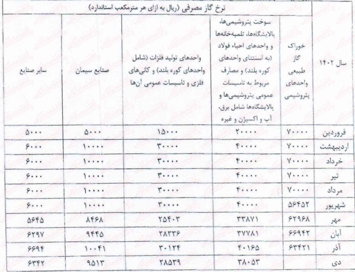 روند سینوسی بازار سرمایه از نگاه سهامداران/ صنایع پر اقبال با شاخص چه می کنند؟