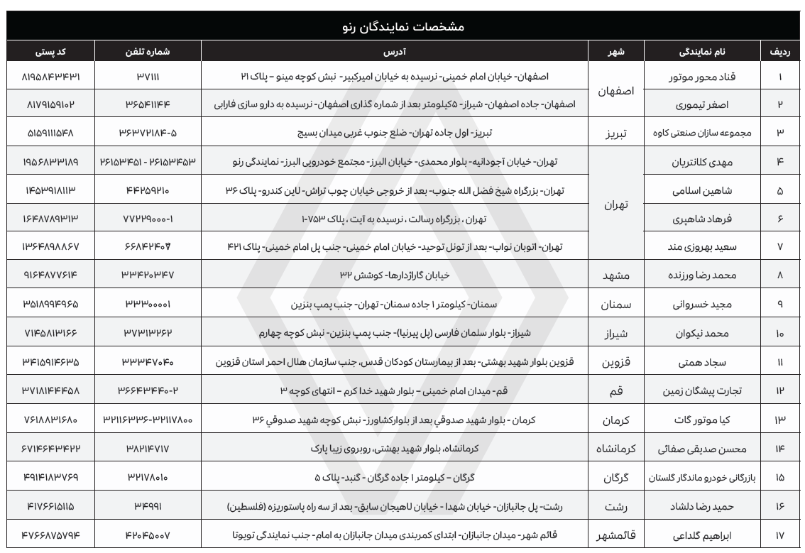 خدمات ماموت خودرو برای خودروهای وارداتی رنو