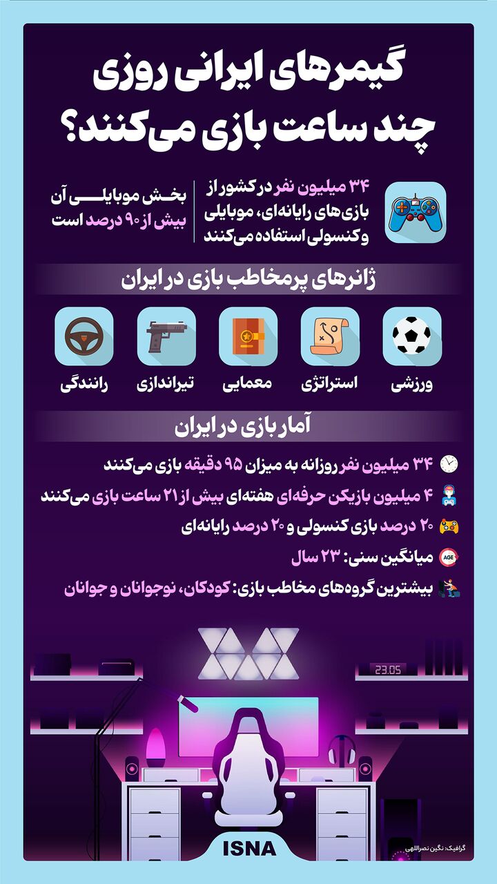 ایرانیها روزی چند ساعت بازی میکنند؟ + عکس