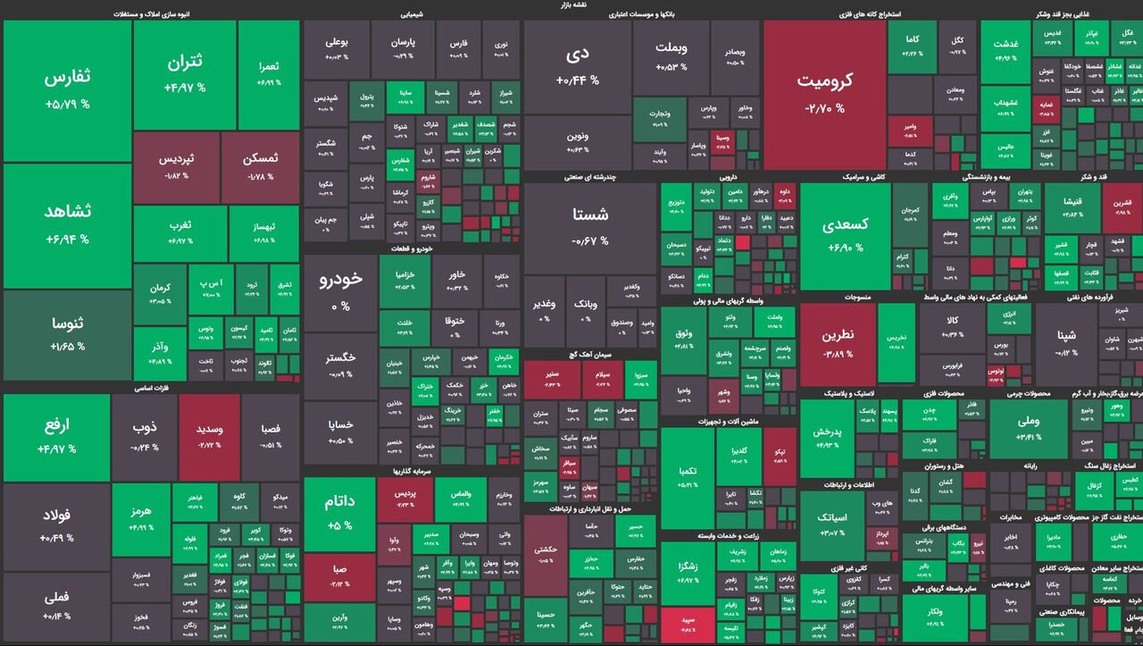 رشد شاخصهای بورسی در اولین روز هفته!