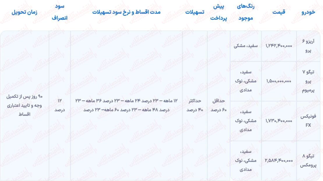 فوری ؛ آغاز ثبت نام مدیران خودرو ویژه دهه فجر ۱۴۰۲ / فروش خودروهای چینی با اقساط ۵ ساله