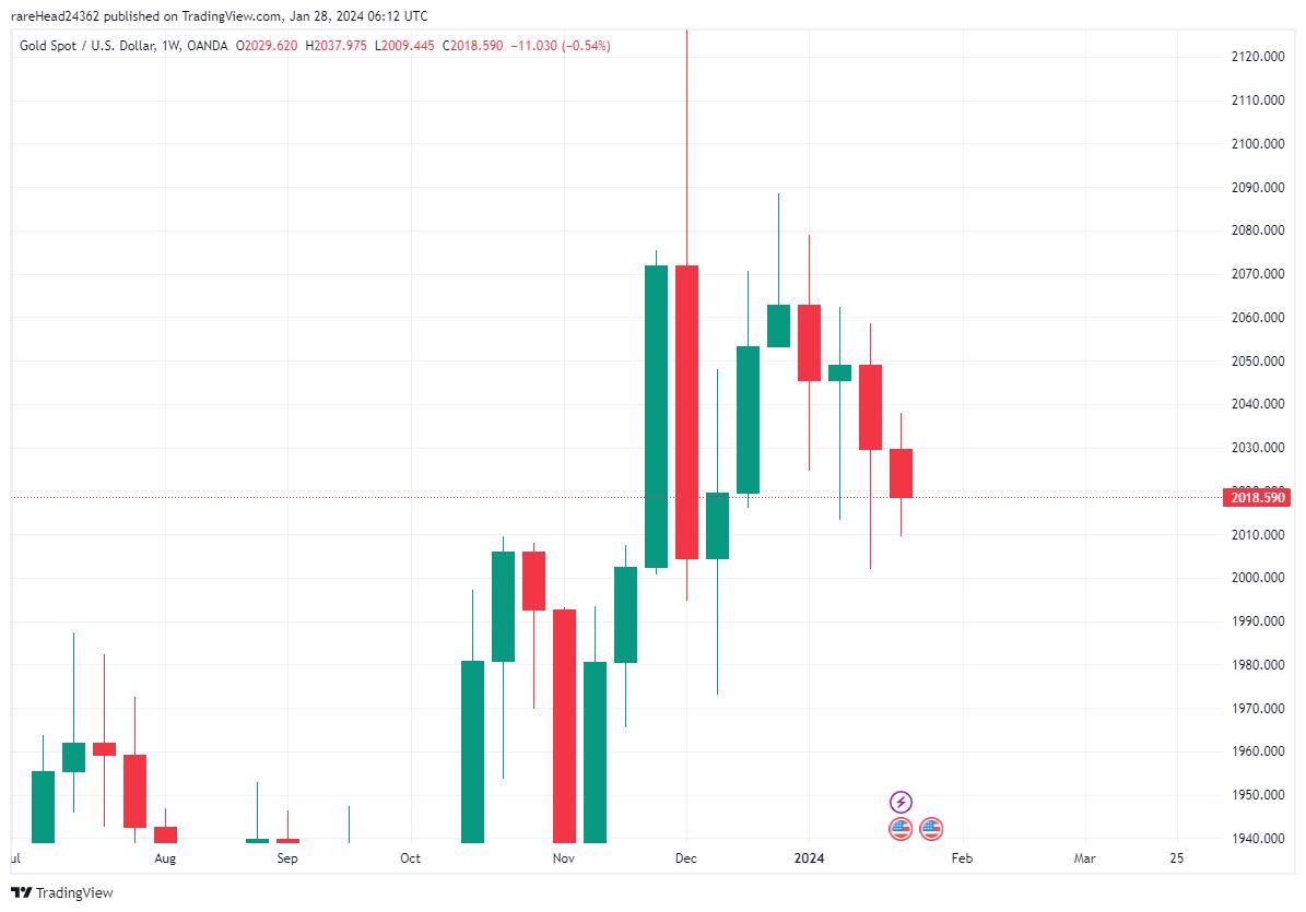 پیشبینی مهم قیمت طلا / طلا گران میشود؟