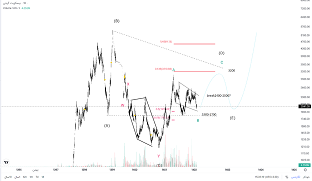 بررسی «غگرجی» / شرکتی کوچک و خانوادگی با بیش از ۶۰ سال قدمت