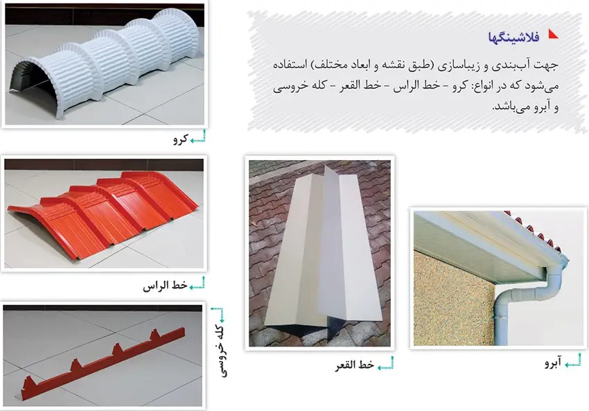 مشخصات فنی ساندویچ پانل‌های کبیر پانل