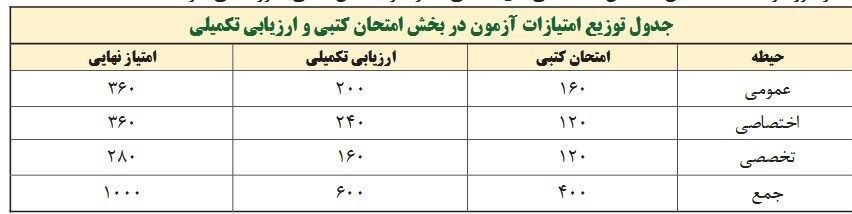 شرایط جدید استخدام معلمان اعلام شد + جزییات