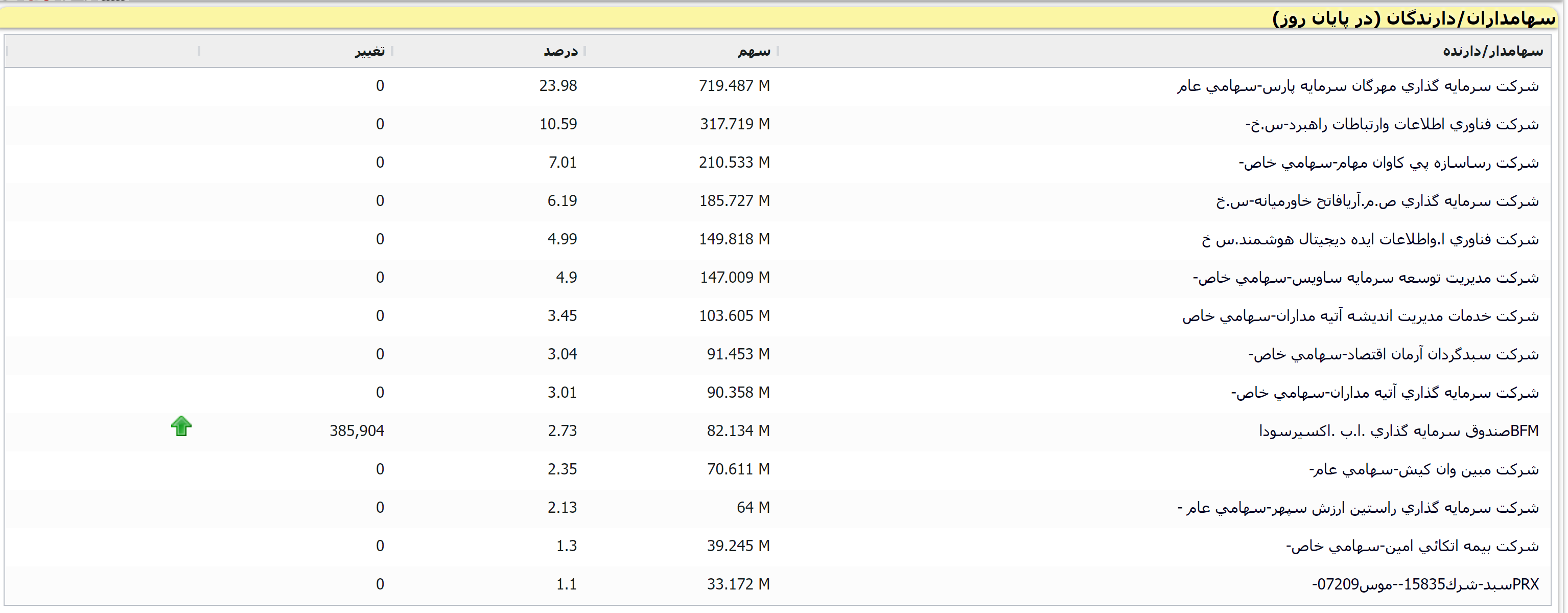 حال خوب «آسیاتک»، بررسی وضعیت بنیادی و نموداری سهم