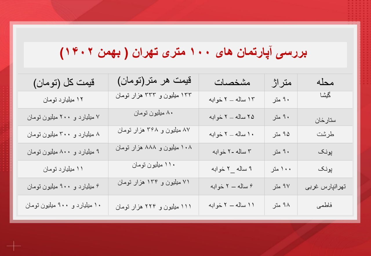 آپارتمانهای ۱۰۰ متری تهران چند؟