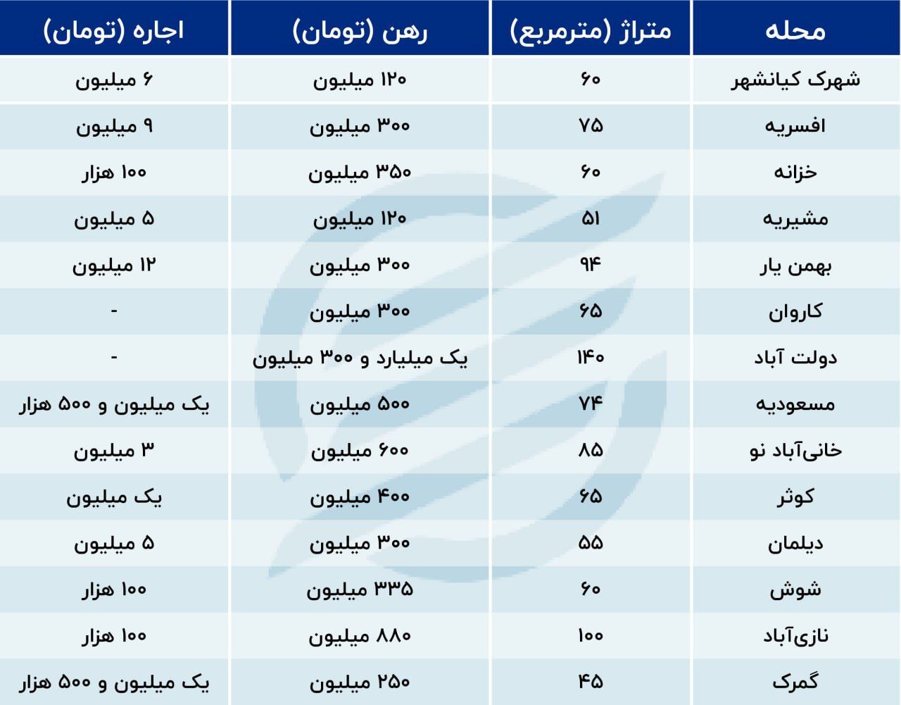قیمت مسکن در جنوب تهران؛ اجارهنشینی در تهران هم رویا میشود؟