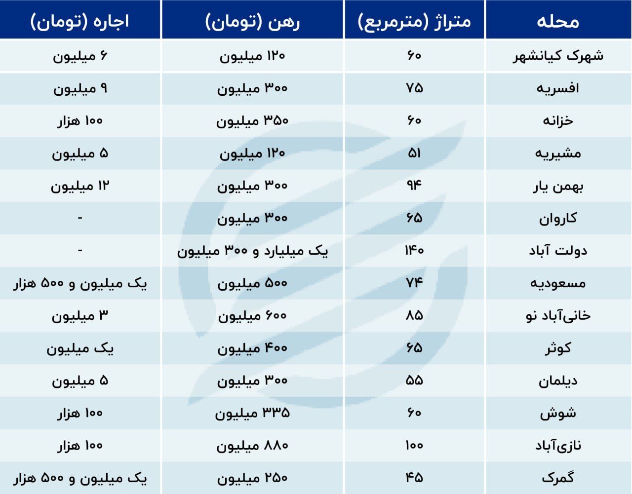 قیمت مسکن در جنوب تهران؛ اجاره‌نشینی در تهران هم رویا می‌شود؟