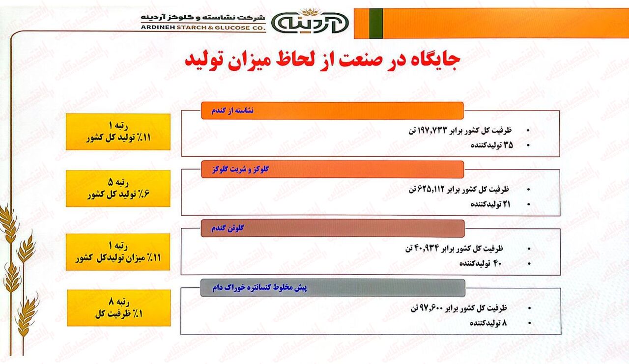 به بهانه عرضه اولیه «آردینه»/ چه قیمتی برای خرید مناسب است!؟