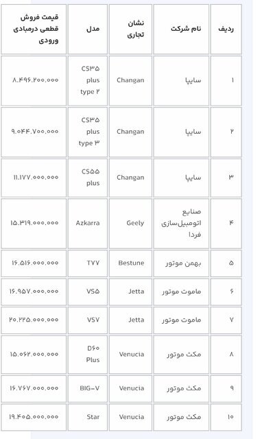 آغاز ثبت نام خودروهای وارداتی