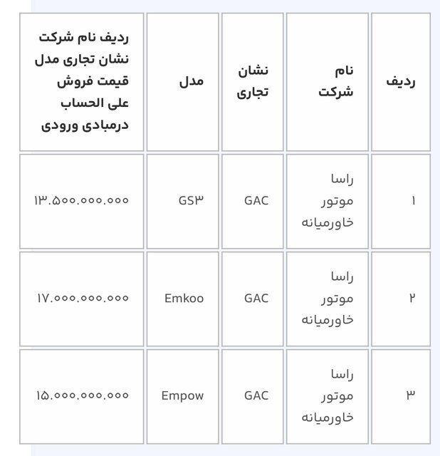 آغاز ثبت نام خودروهای وارداتی