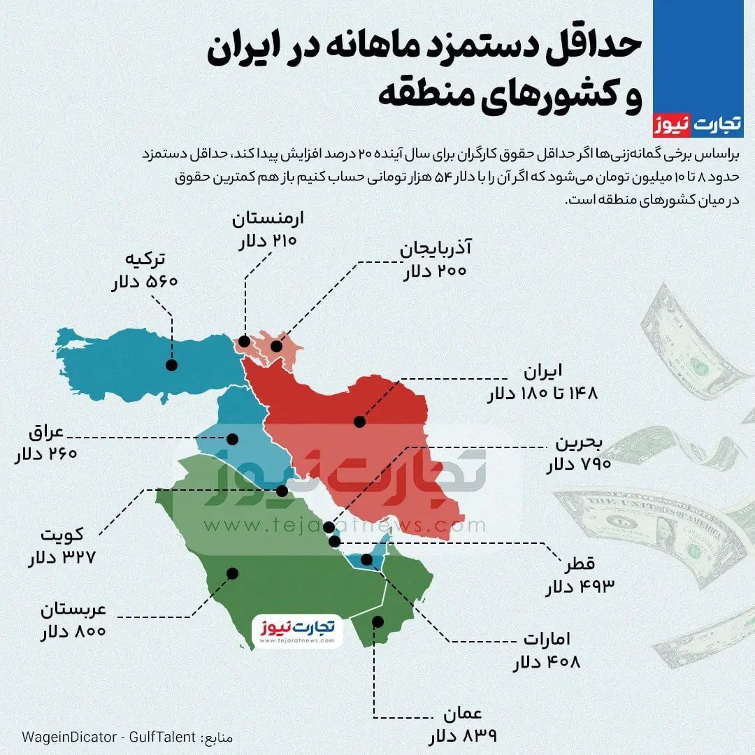 ایران کمترین حقوق ماهانه را به کارگران می‌دهد+ اینفوگرافی