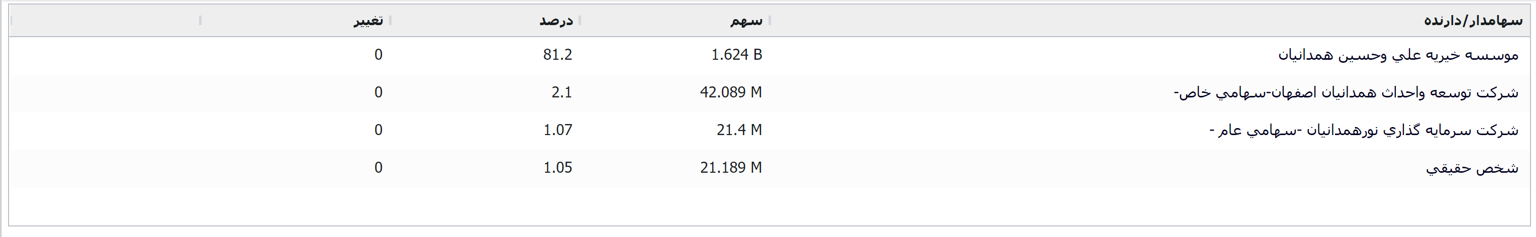 هم بنیادی و هم تکنیکی جذاب؛ بررسی کامل «سصفها»